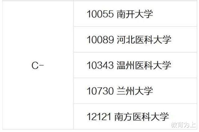 口腔医学专业|2020年口腔医学专业大学排名：这些学校考上就是赚到！考生可收藏
