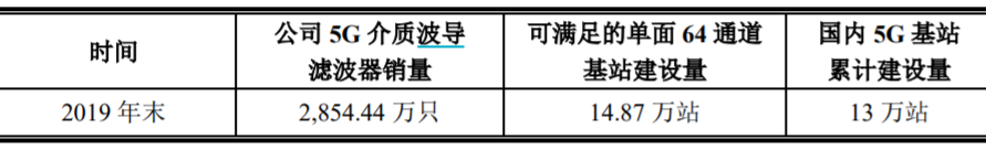 玉溪|5G基站滤波器新龙头，灿勤科技将崛起