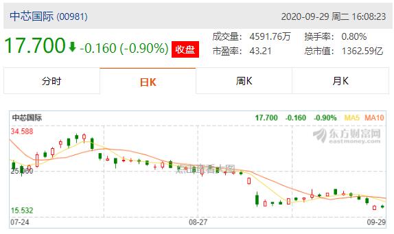 A股|只有5450亿！A股，凛冬已经来临，机构随时将亮出镰刀