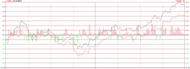 银行|14.40分之后，大涨的原因是什么