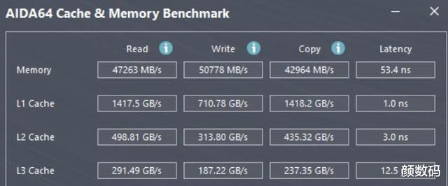 主板|XPG D60G DDR4-3600内存超频测试，免费性能真香