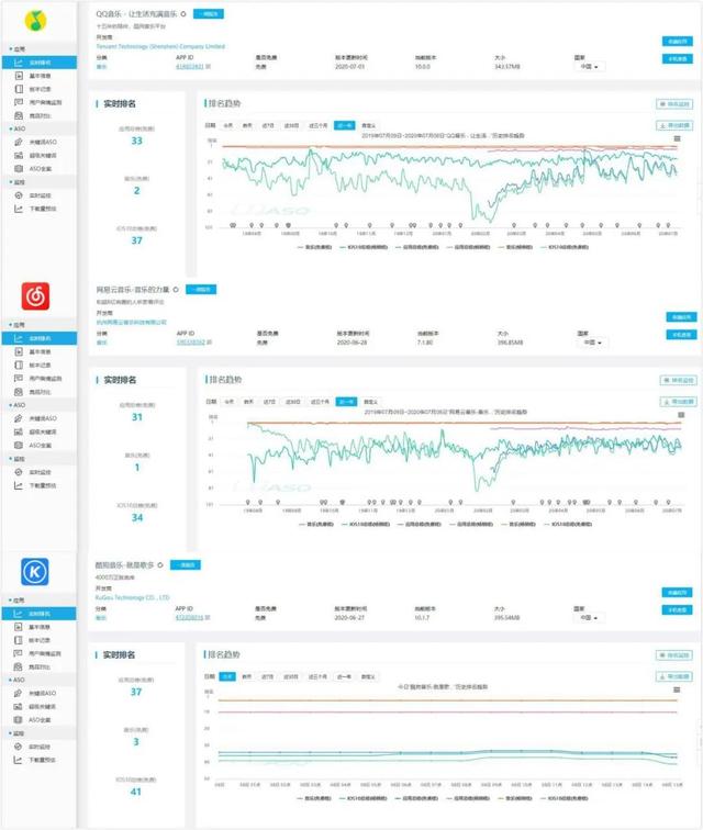 |你听音乐用什么App：QQ音乐、网易云音乐、酷狗音乐使用测评