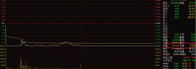 主力资金@中国股市：外盘大于内盘代表什么？让你读懂庄家背后的盘口语言