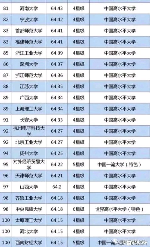 【大学排名】2020年中国大陆大学排名,你认同吗?