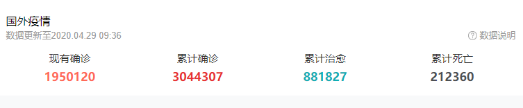 美国▲噩耗，又是噩耗！截止至4月29日9时，悲惨消息让美国雪上加霜