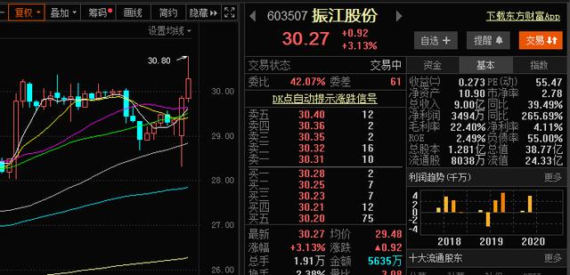 净利润|最新公告透露利好 13只个股有望爆发！天华超净利润同比增长579%