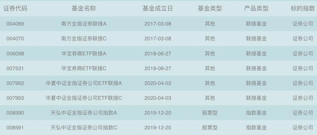 #券商股#别人已经在券商股上吃肉了，自己还能跟上吃肉吗？