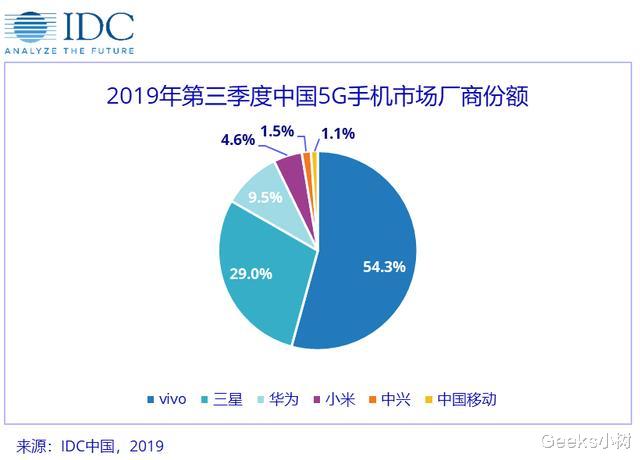 一年三代5G手机，vivo产品贴上“国民5G”标签
