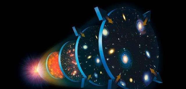 超星系团■宇宙之外是怎样的？第一种假设接近现实，还有一种极为可怕