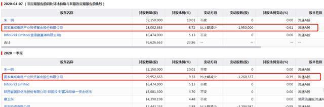 兆易创新■兆易创新:一场套现的盛宴