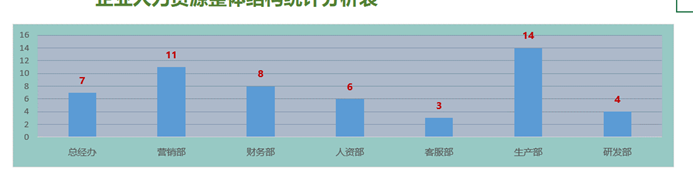 excel|EXCEL应用：数据可视化终极教程