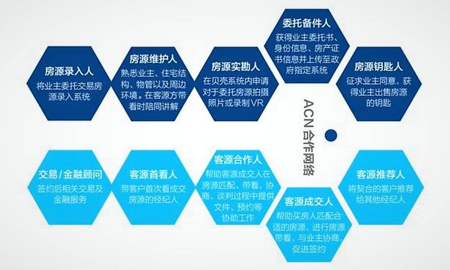 |阿里、京东卖房，使劲在撬“贝壳”