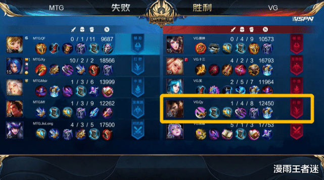 xq|世冠B组第1有多烫手？VG、DYG、XQ都在“飙演技”，MTG“懵了”！