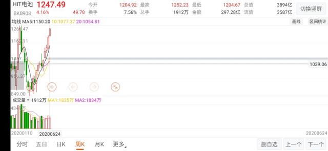 「新能源」5G、半导体、新能源等题材布局精析!|6.26复盘