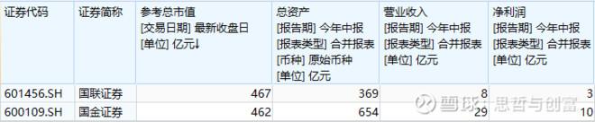 券商|酝酿一场大机会