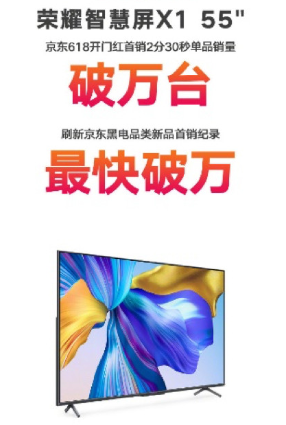 小米科技■小米6.18首日战报出炉，狂揽115项销售冠军，对比荣耀到底谁更强