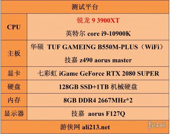 CPU|玩游戏谁称王?!锐龙3900XT与core i9-10900K大对比
