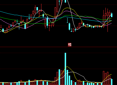 @看看这只股票的k线图，猜猜它后面怎么走