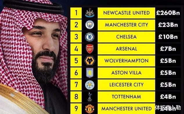 #纽卡斯尔#英超新土豪今夏大采购，4大球星成为引援重点，若能搞定实力大增