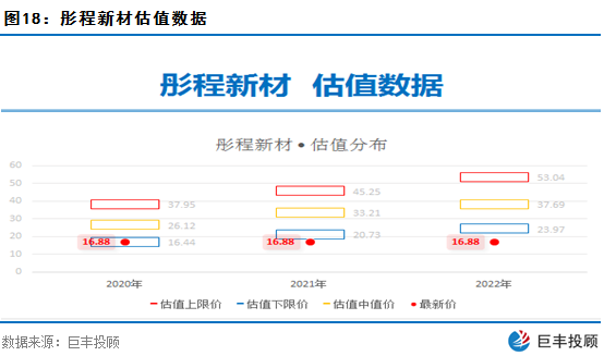 「股价」北上资金上周维持净流入 一新材料龙头或崛起