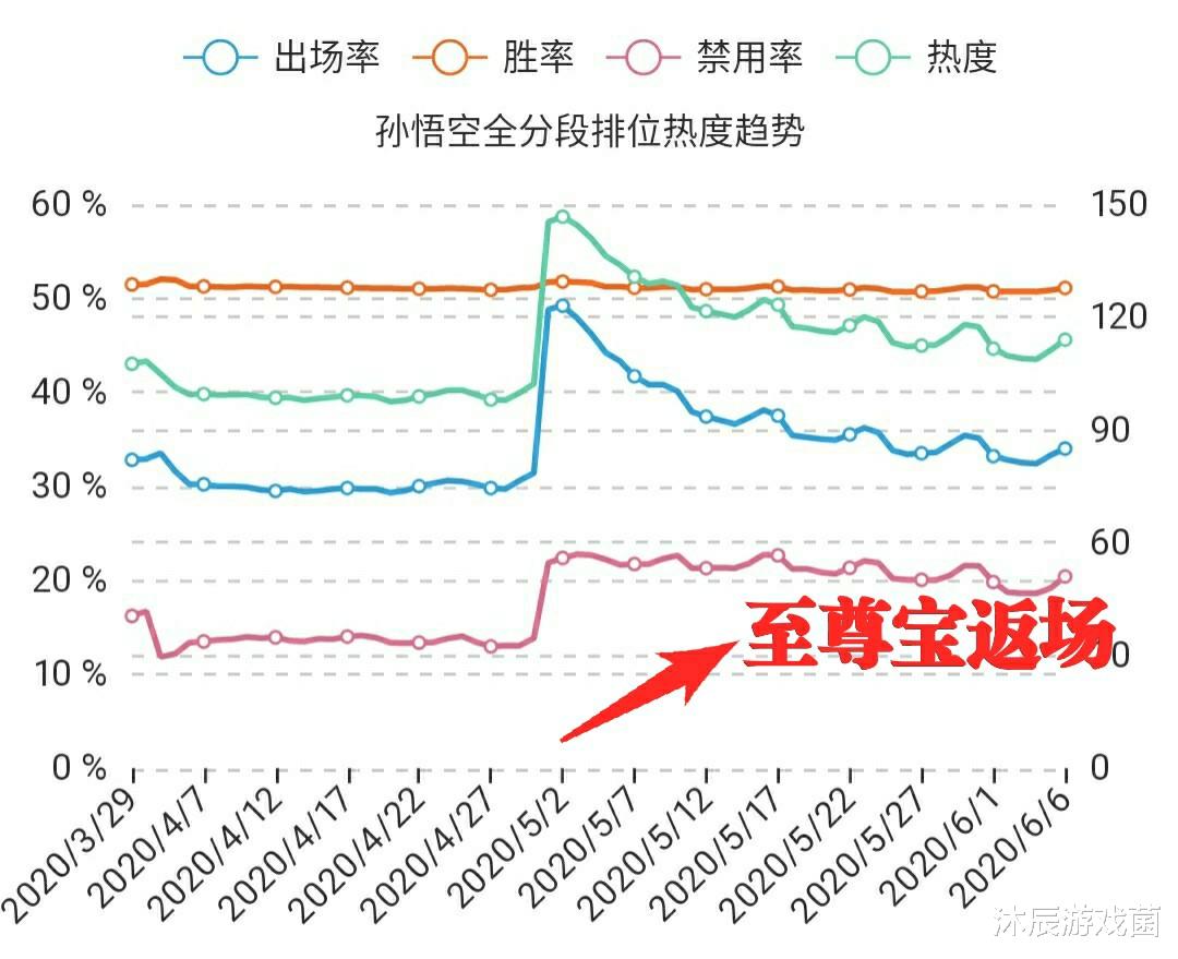 韩信@S19赛季末打野梯度排行：四大野王逐渐让位，韩信取代云中君