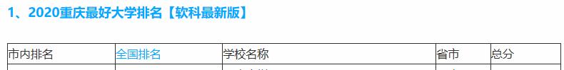 高校▲2020版本中国大学排位，百强大学数量北京江苏上海广东湖北领先