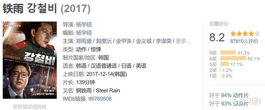 釜山行2|《釜山行2》终于被击败，这部9.3分新片一上映就登顶票房冠军
