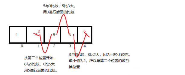 程序员|Java程序员必知:冒泡排序和选择排序的实例、区别、优缺点
