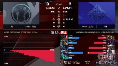 「ig」LOL:终结iG六连胜登榜首，ES上单谦虚受访：还是先进季后赛吧