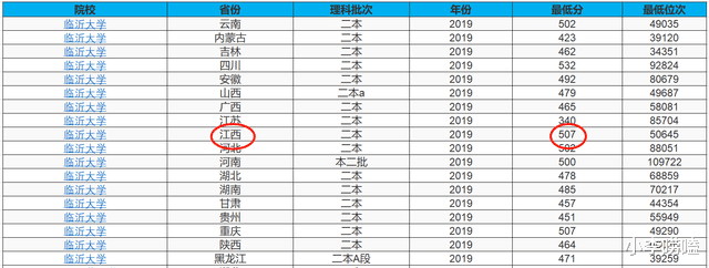 异地恋|我国面积“最大”的大学，去食堂都要半小时，同校区仿佛是异地恋