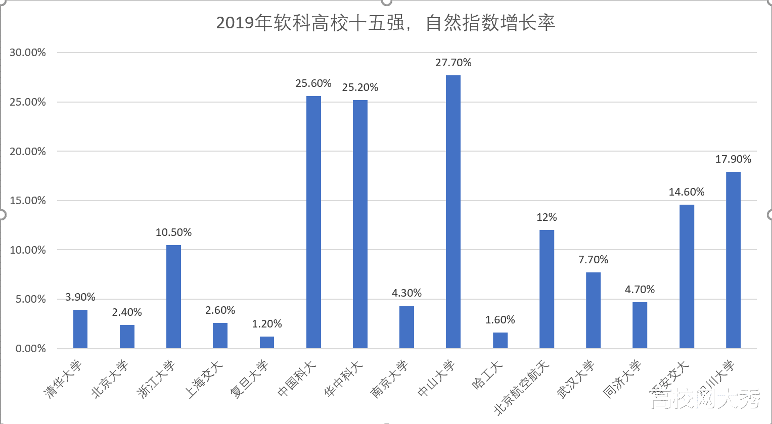 「高校」第五轮学科评估预测,谁会是最大的黑马?寻找潜力最大的高校!