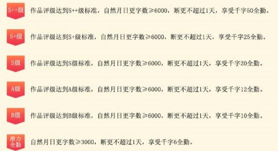 i黑马|千字5~50元:日更万字激活“网文代写”流水线