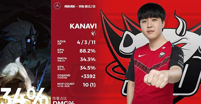 tes战队|lol:TES和JDG打完半决赛,才发现……S10没IG是真的不行啊!