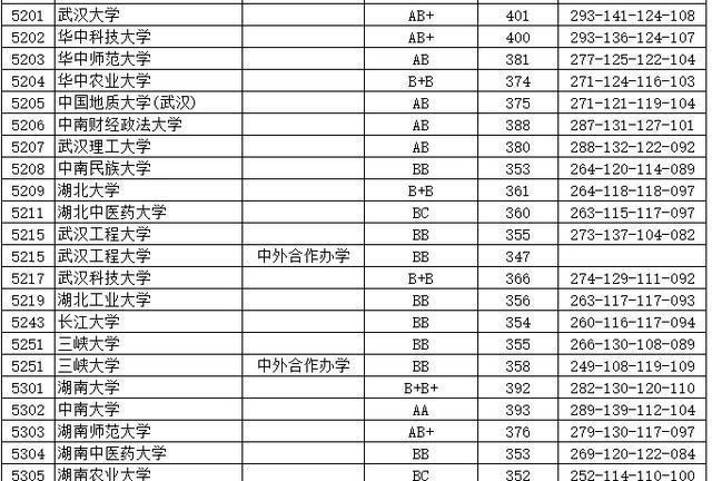 南京大学|一本线已出！清华425分，南理工扬眉吐气，南京大学成了吊车尾