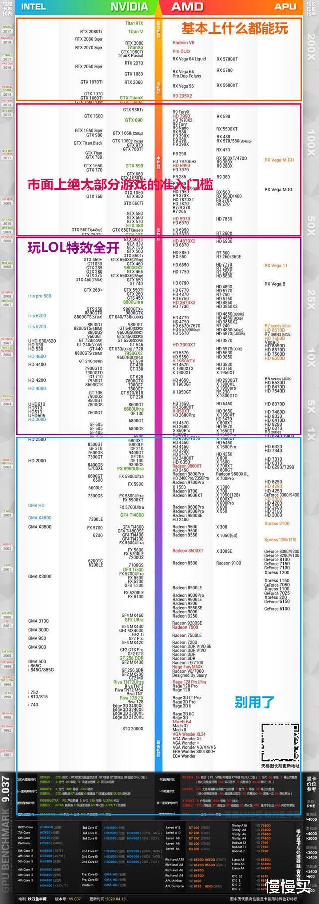 显卡|2020年8月最新显卡选购攻略：这么直白的方法女生都可以学会
