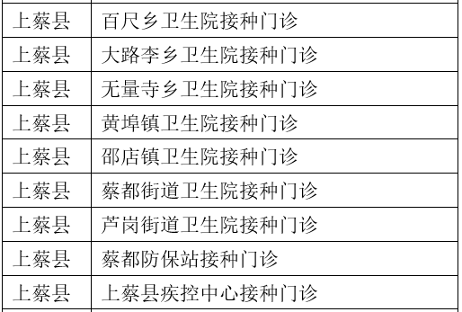 平舆981 225个！驻马店新冠病毒疫苗紧急使用接种单位名单公布