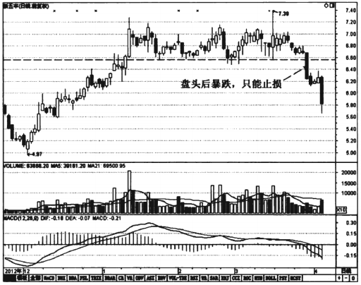 交易|中国股市：主力已经出货，你却以为是洗盘，如果看不懂，注定吃亏
