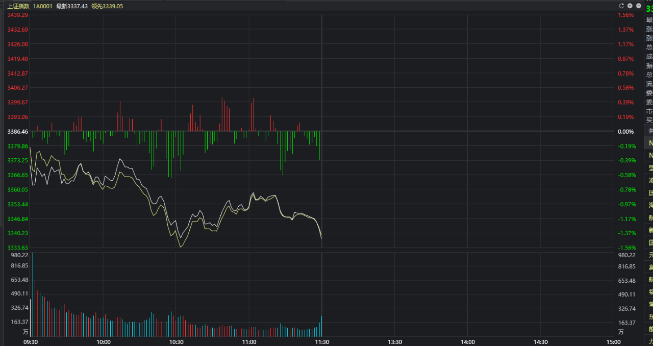 创业板指|三大指数再次下跌,这次会跌到哪里?