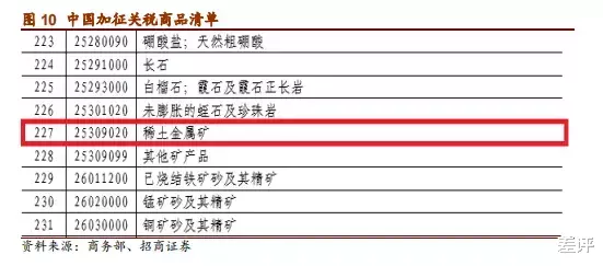 稀土|都在嚷嚷稀土制裁，这样就能割断美国工业的咽喉？