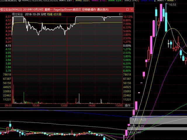[妖股]散户为什么赚不到钱？因为他们连“主力思维”是什么都不知道