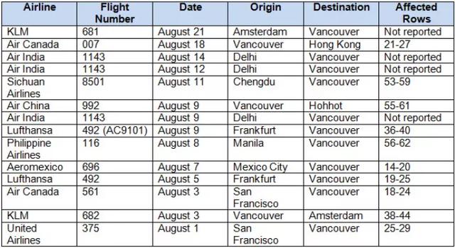 中國駐加拿大大使館宣佈，你不幹這事兒就上不瞭回國的飛機-圖3