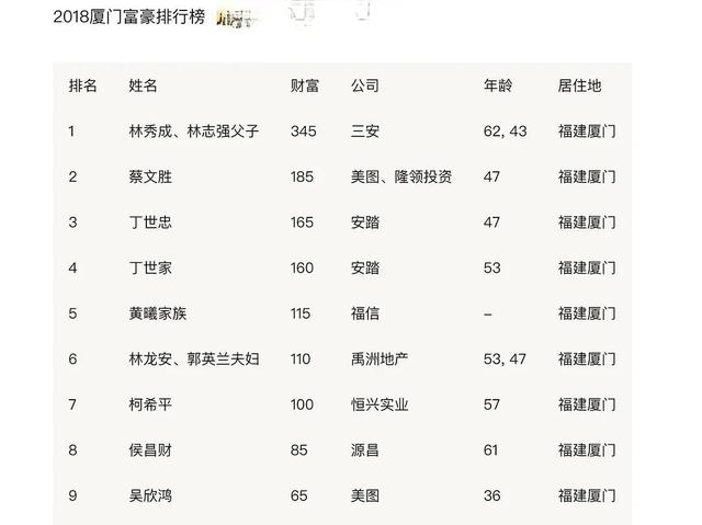 林峰|林峰超级富二代人设崩塌?富豪榜上无名,曾吃软饭被前任嫌抠门