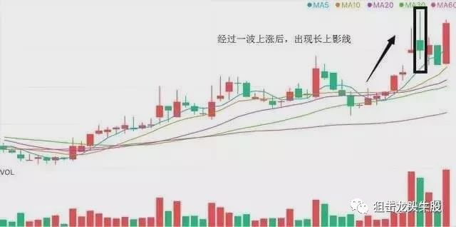 股价|股票一旦出现“ 稚莺初啼 ”信号，股价将急速下跌，散户注意了！