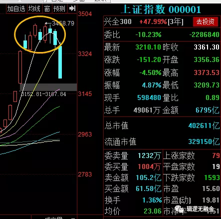 中芯国际|今天你买入了吗?(7月16日股市观察)