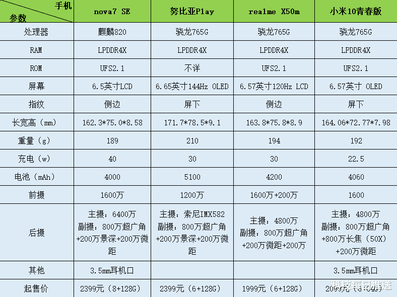 微信▲四月哪5部新机最值得买？我们帮你从12部新机里挑好了