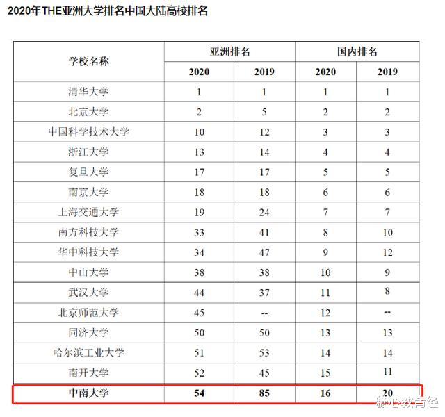 学霸|湖南这所985高校“好委屈”，拥有A+学科，却常被误认为野鸡大学