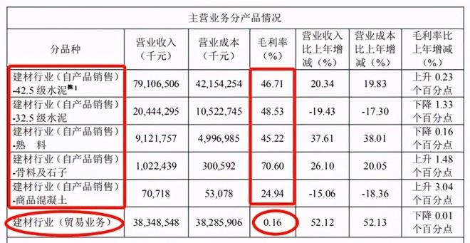 星徽精密|“泥中金股” 海螺水泥，投资到底值几个钱？