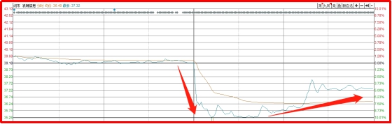 券商■刚刚,美国再下狠手!