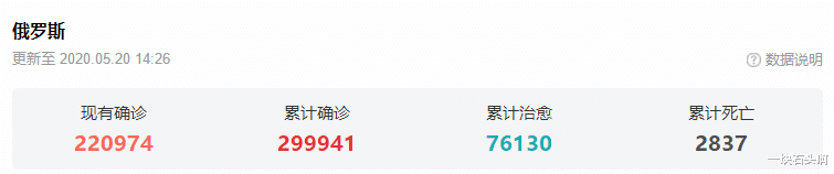 [俄罗斯]截止5月20日15时，全球疫情形势严峻，俄罗斯传出悲痛消息