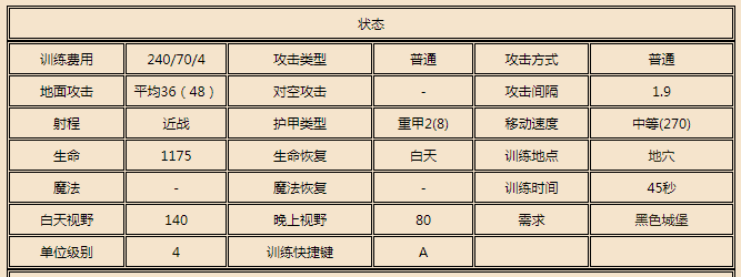利爪德鲁伊|《魔兽争霸3》:四大种族终极近战单位,一对一进行单挑,哪个最厉害?